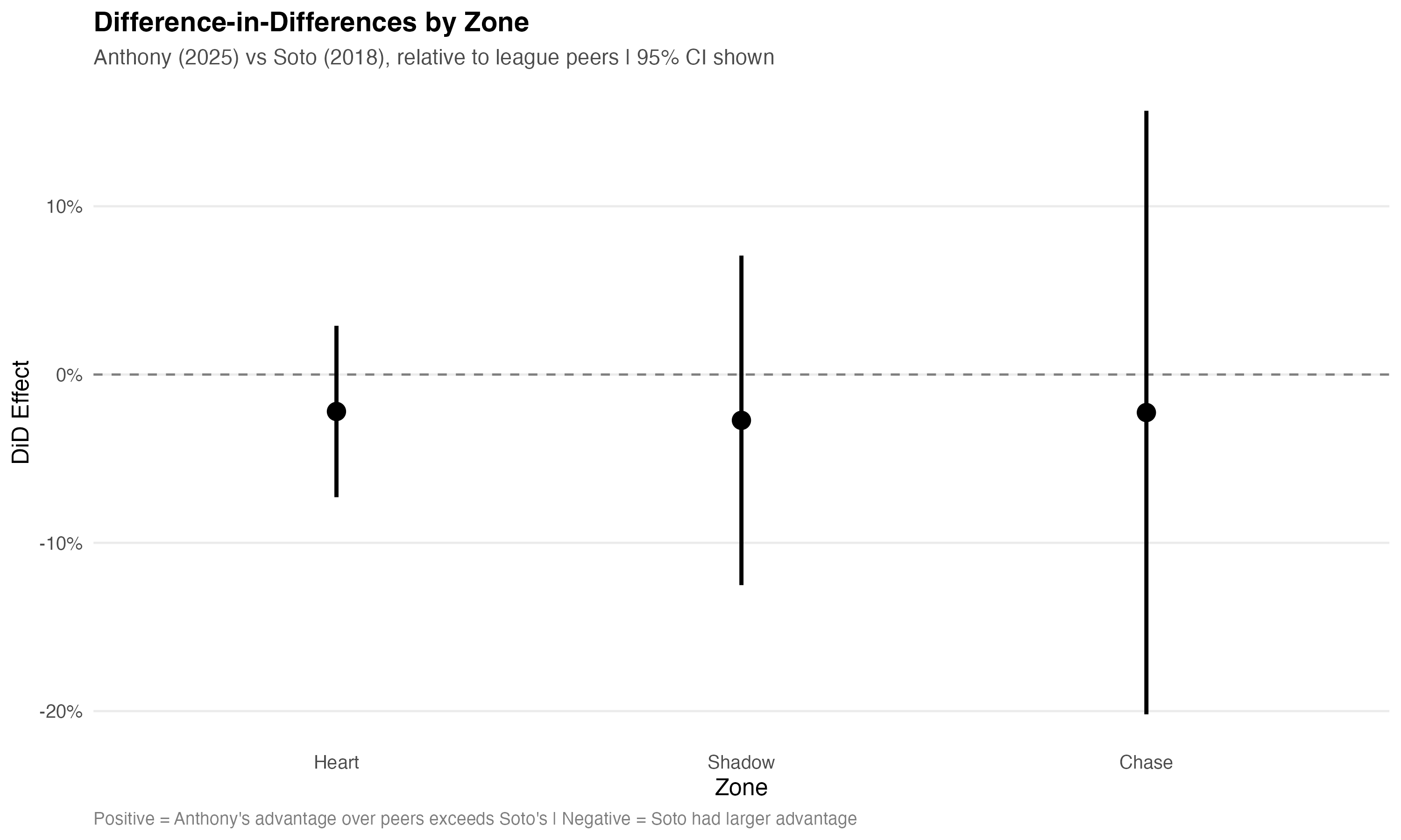 Contact DID Effect Zones