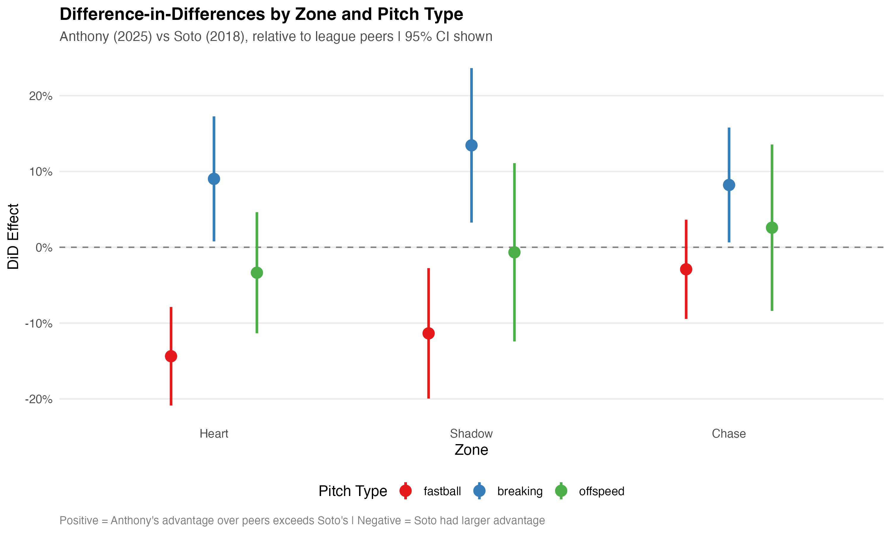 Swing DID Effect Categories