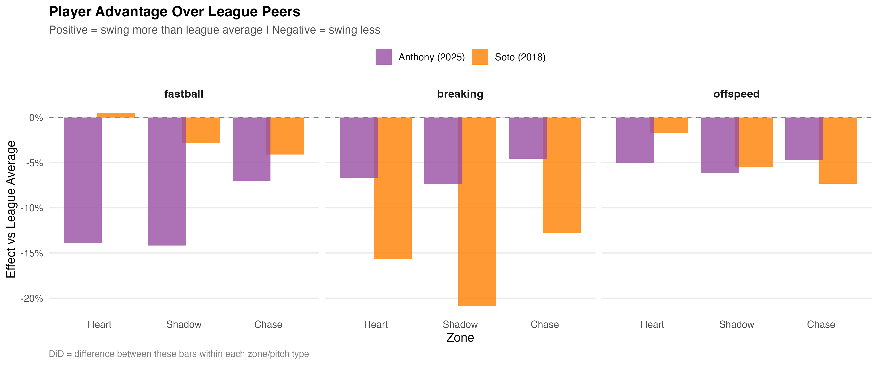 Player Effects Swing Categories