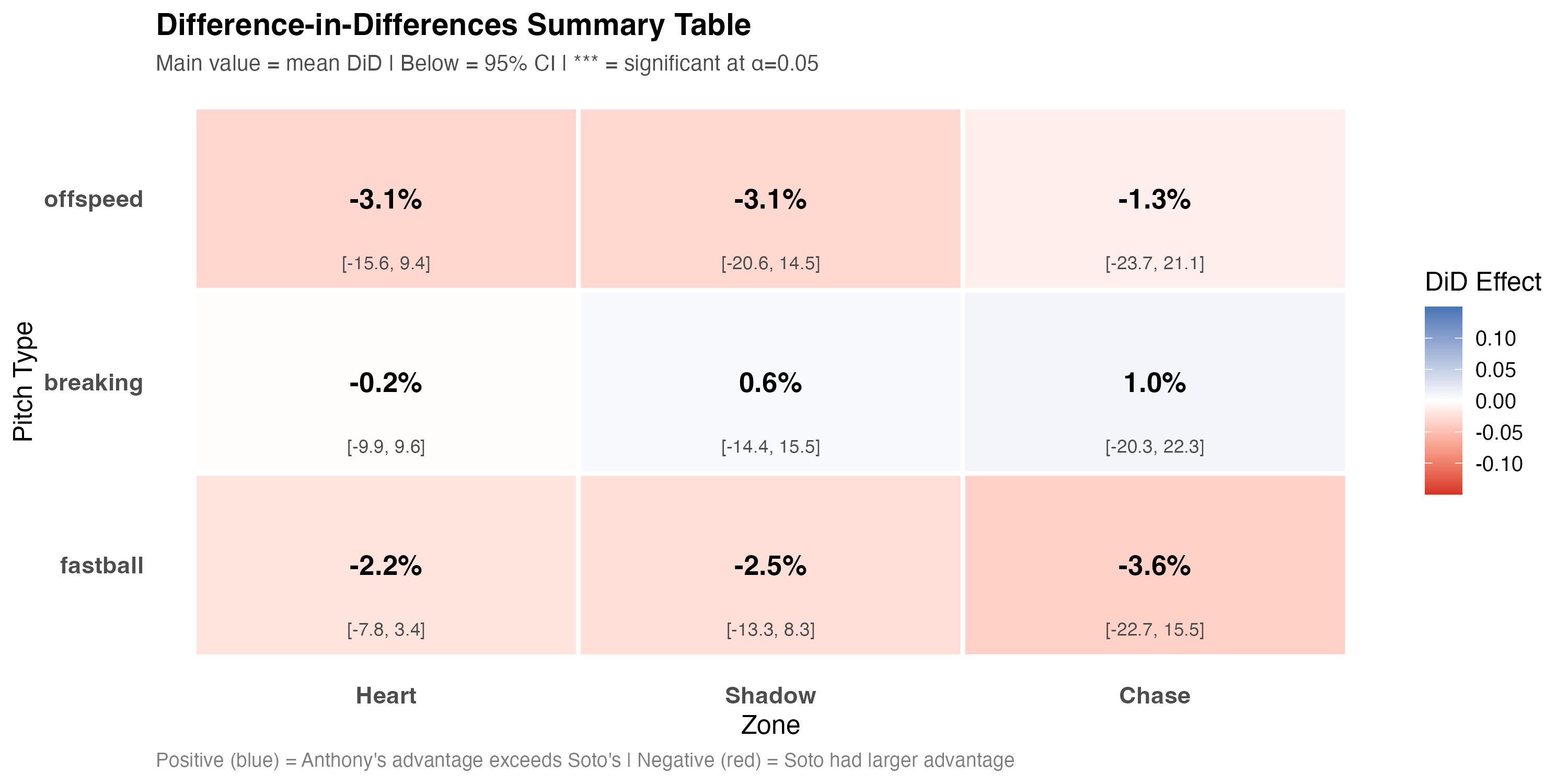 Summary Table Contact Categories