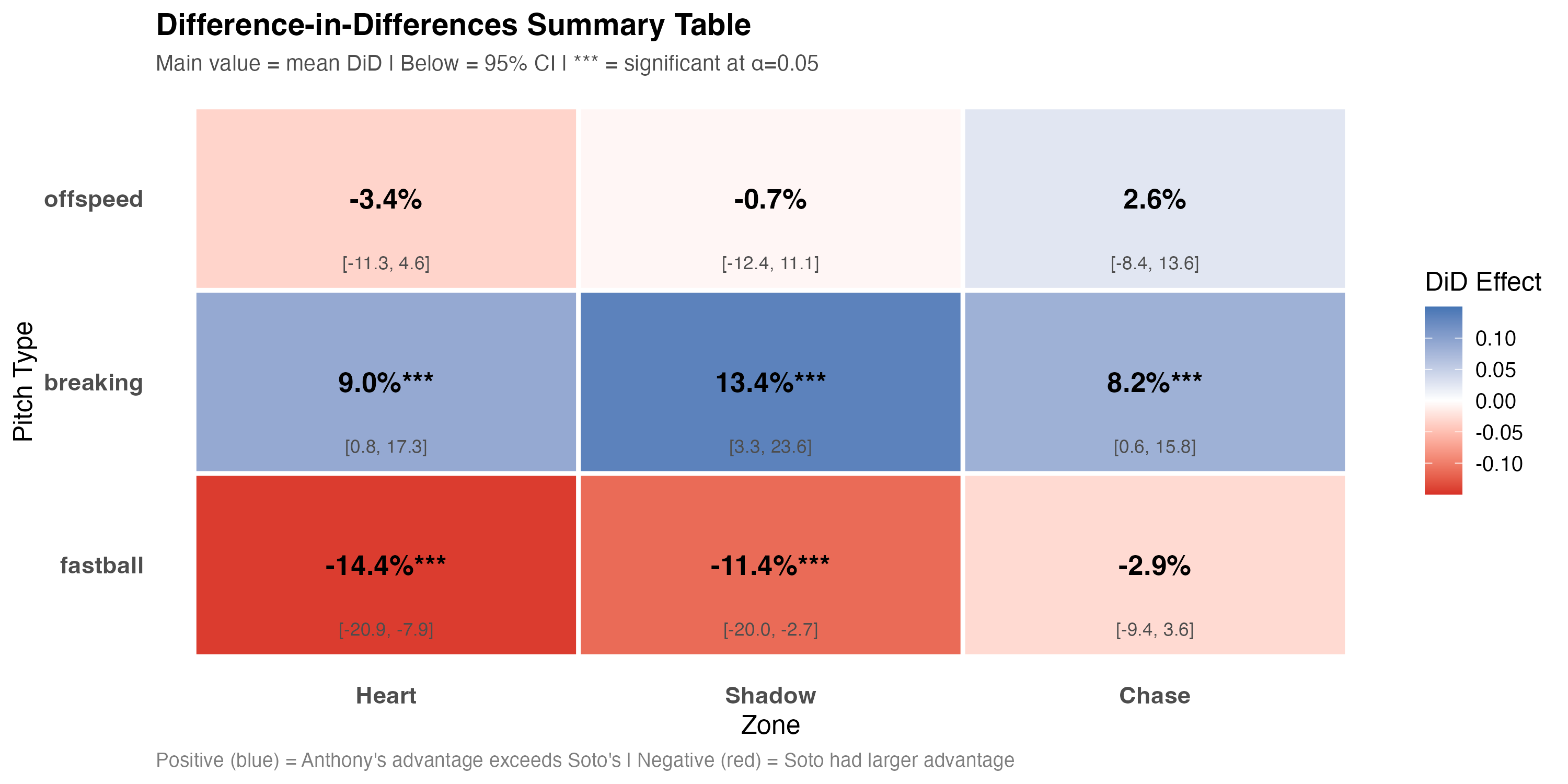Summary Table Swing Categories