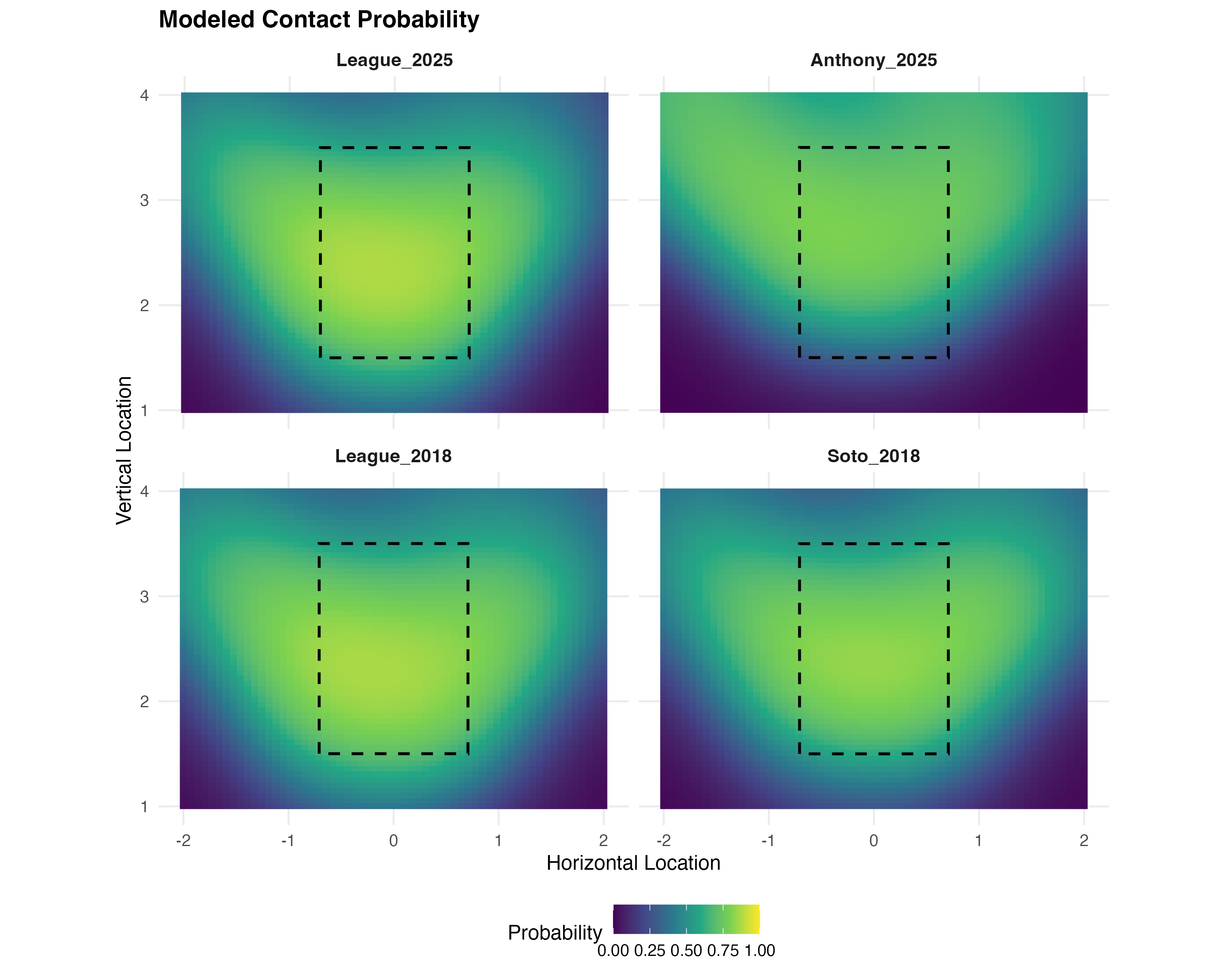 Contact Probability Heatmap