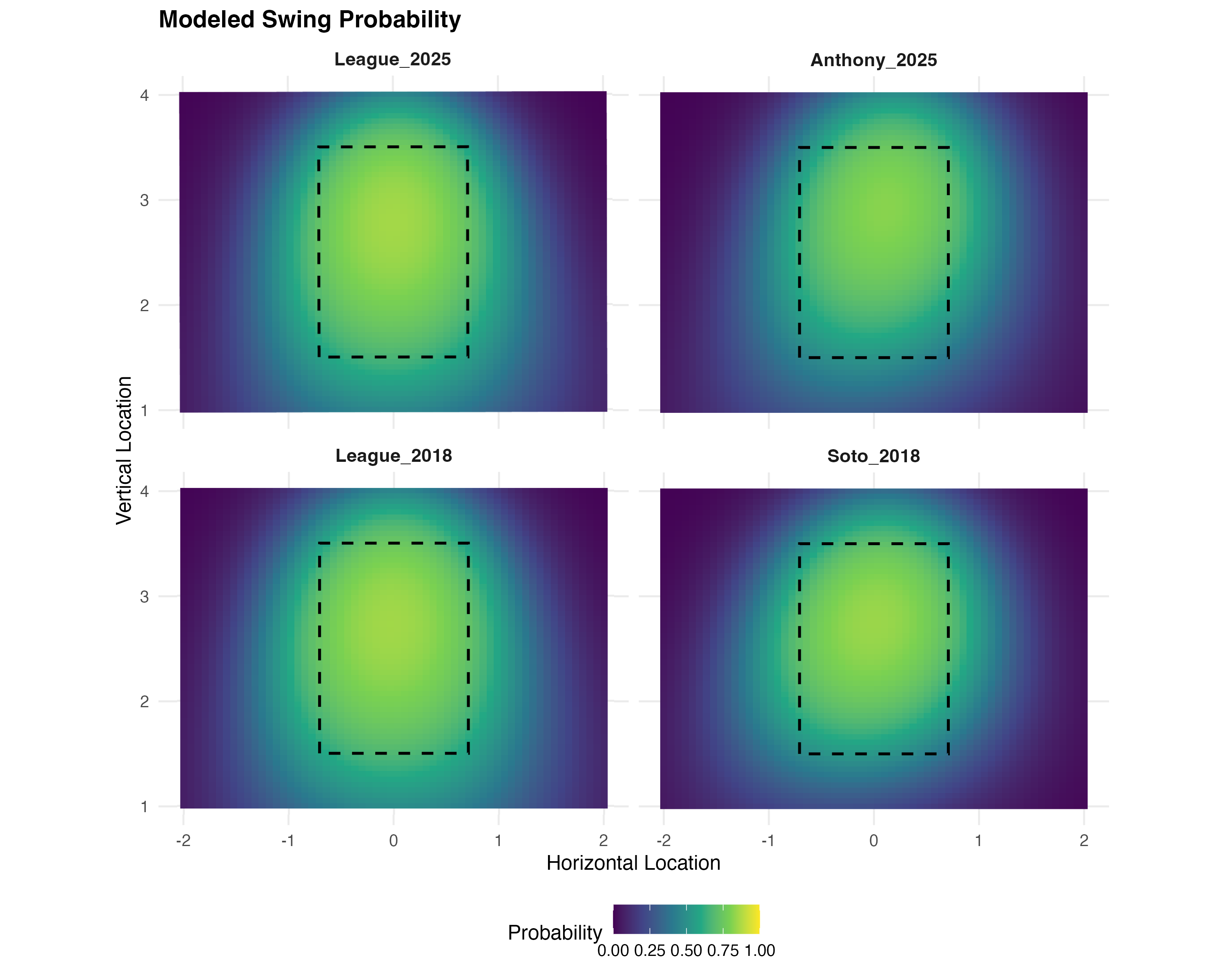 Swing Probability Heatmap