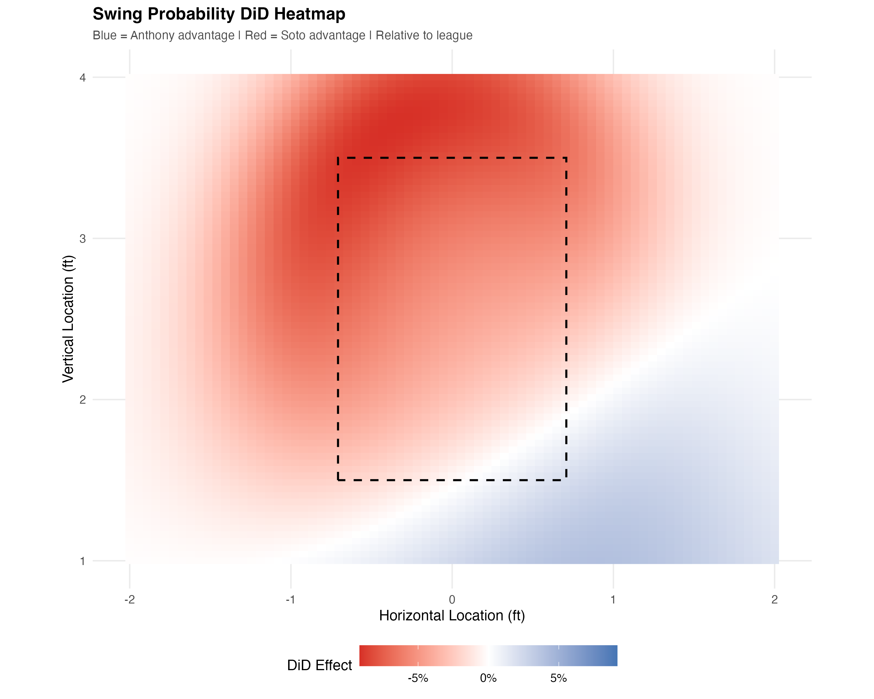Swing Probability DiD
