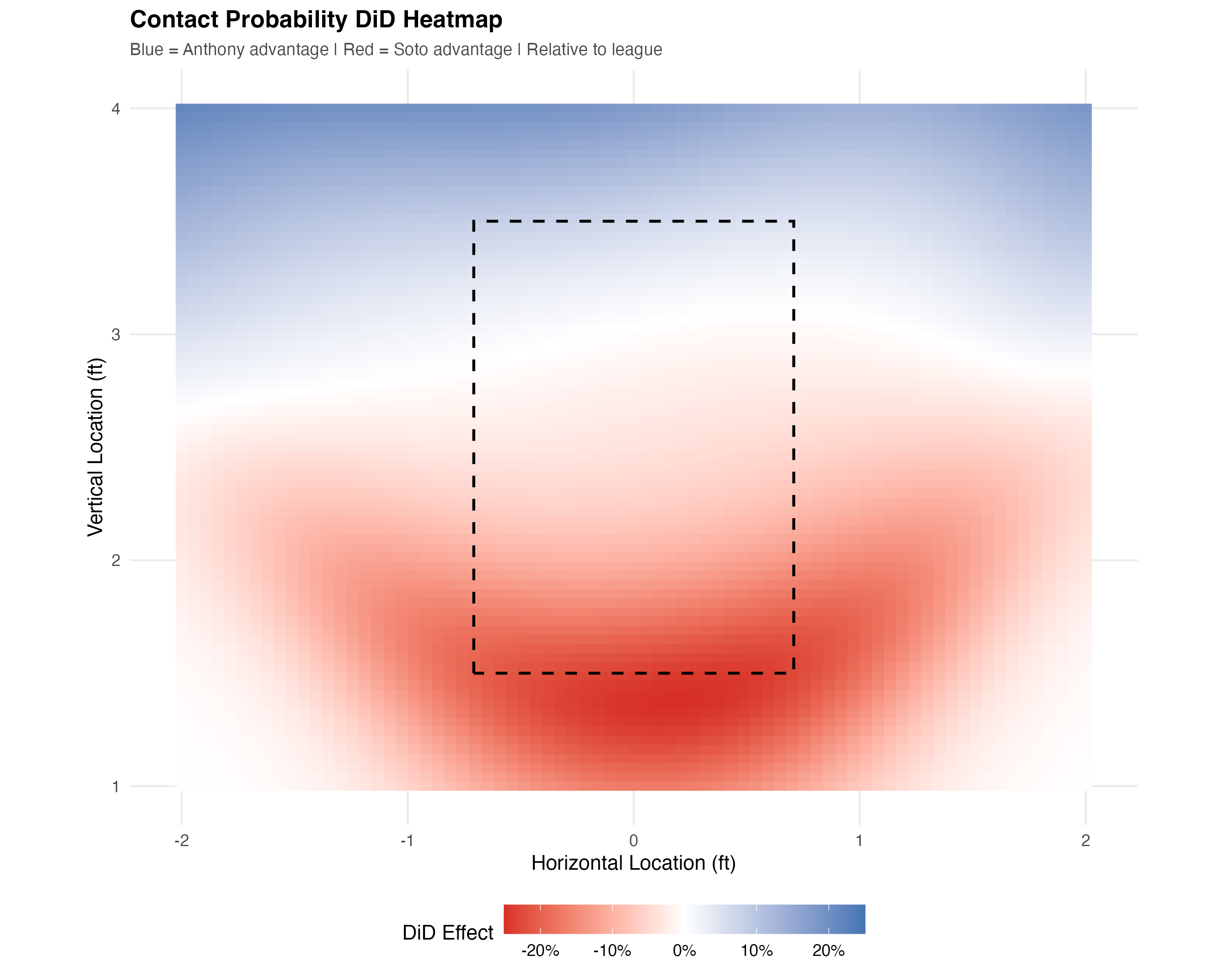 Contact Probability DiD